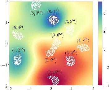 Figure 3 for Top-$k$ Ranking Bayesian Optimization