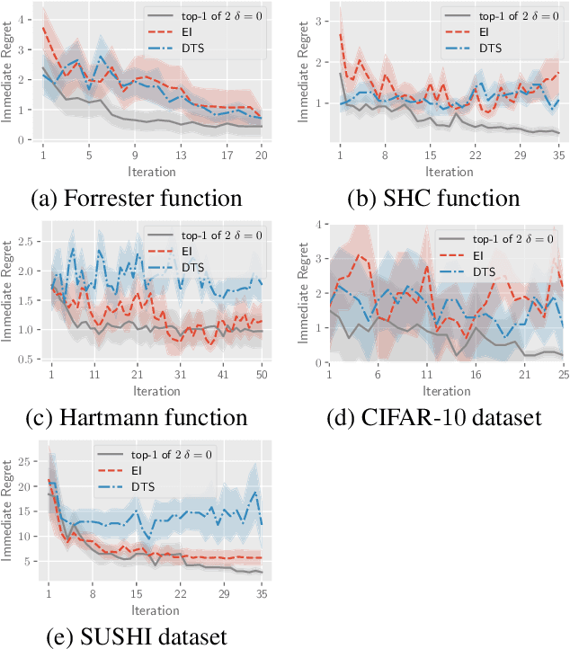 Figure 4 for Top-$k$ Ranking Bayesian Optimization