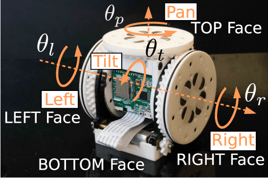 Figure 1 for A Low-Cost, Highly Customizable Solution for Position Estimation in Modular Robots