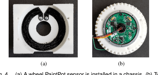 Figure 4 for A Low-Cost, Highly Customizable Solution for Position Estimation in Modular Robots