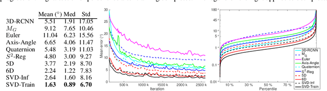 Figure 1 for An Analysis of SVD for Deep Rotation Estimation