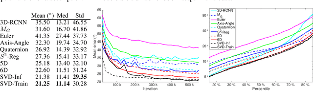 Figure 3 for An Analysis of SVD for Deep Rotation Estimation