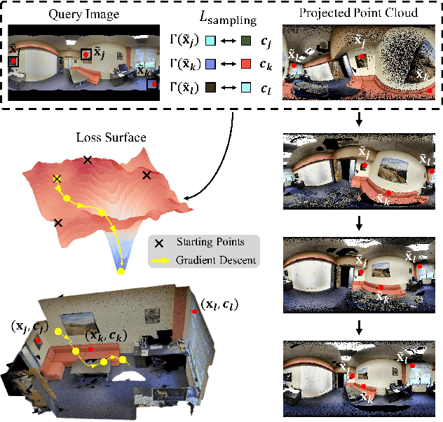 Figure 1 for PICCOLO: Point Cloud-Centric Omnidirectional Localization