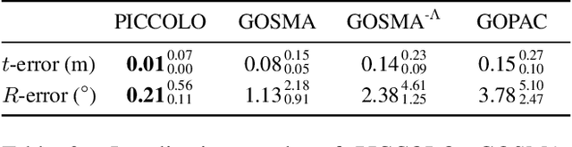 Figure 4 for PICCOLO: Point Cloud-Centric Omnidirectional Localization