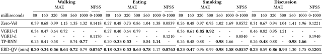 Figure 2 for Robust Motion In-betweening