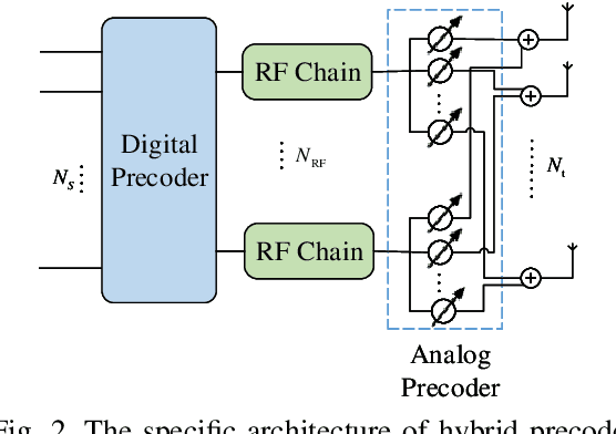 Figure 2 for Deep Reinforcement Learning based Joint Active and Passive Beamforming Design for RIS-Assisted MISO Systems