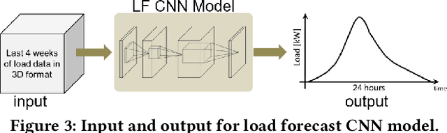 Figure 4 for Energy Predictive Models with Limited Data using Transfer Learning