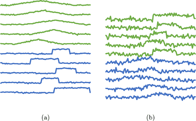 Figure 3 for Simulated Data Experiments for Time Series Classification Part 1: Accuracy Comparison with Default Settings