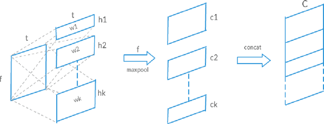 Figure 1 for VFNet: A Convolutional Architecture for Accent Classification