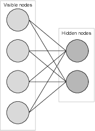 Figure 2 for A Novel Semi-supervised Framework for Call Center Agent Malpractice Detection via Neural Feature Learning