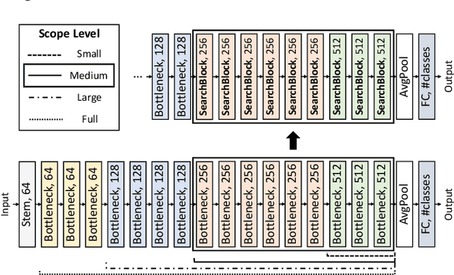 Figure 2 for Search Space Adaptation for Differentiable Neural Architecture Search in Image Classification