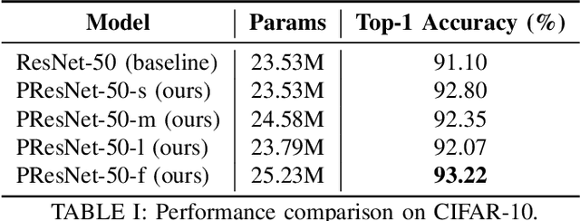 Figure 4 for Search Space Adaptation for Differentiable Neural Architecture Search in Image Classification