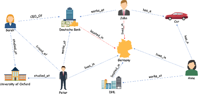 Figure 1 for Bringing Light Into the Dark: A Large-scale Evaluation of Knowledge Graph Embedding Models Under a Unified Framework