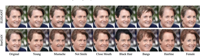 Figure 1 for Shape-aware Generative Adversarial Networks for Attribute Transfer