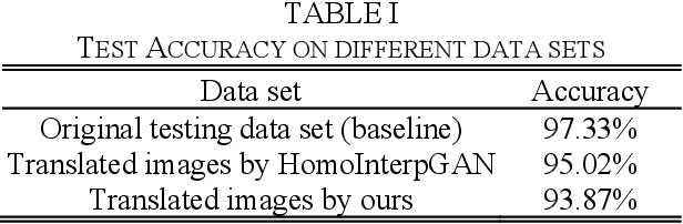 Figure 4 for Shape-aware Generative Adversarial Networks for Attribute Transfer
