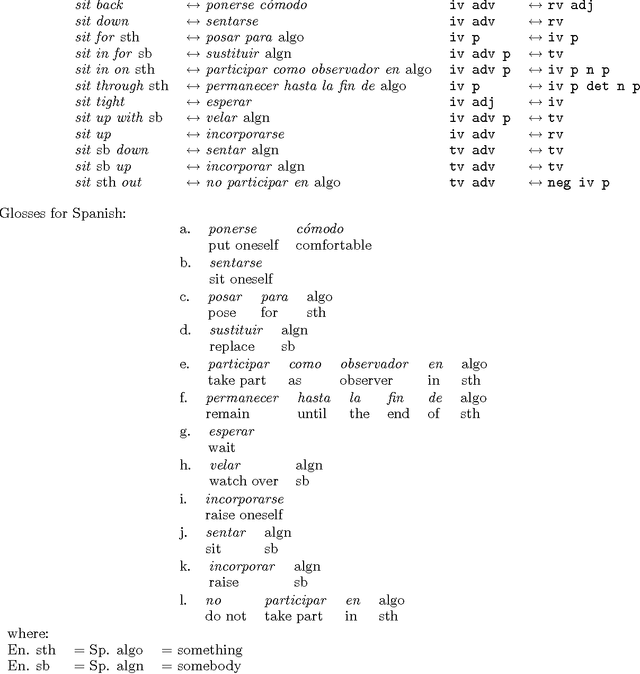 Figure 3 for A Bootstrap Approach to Automatically Generating Lexical Transfer Rules