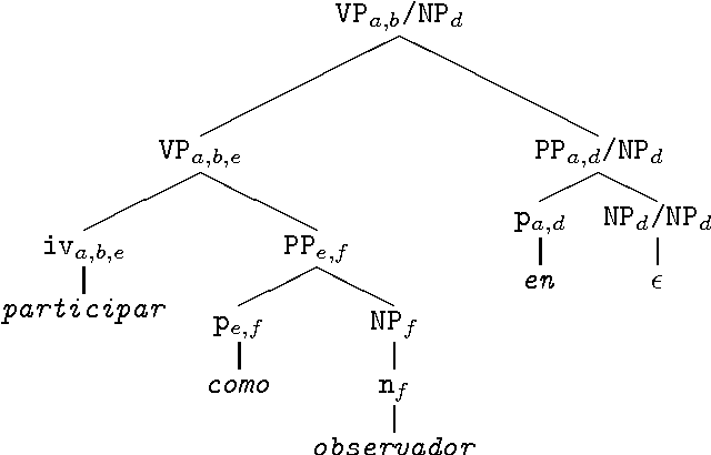 Figure 4 for A Bootstrap Approach to Automatically Generating Lexical Transfer Rules