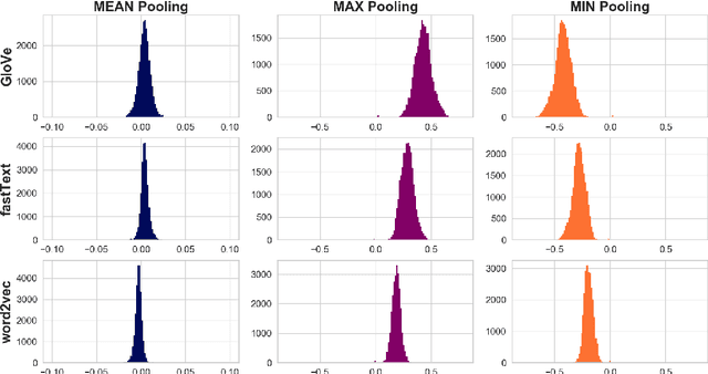 Figure 1 for Correlations between Word Vector Sets