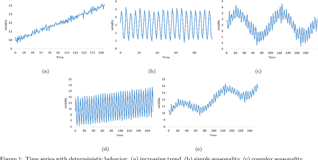 Figure 1 for What is the best RNN-cell structure for forecasting each time series behavior?