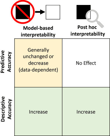 Figure 2 for Interpretable machine learning: definitions, methods, and applications