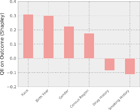 Figure 3 for Interpretable machine learning: definitions, methods, and applications