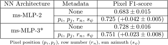 Figure 4 for Image Segmentation for Fruit Detection and Yield Estimation in Apple Orchards