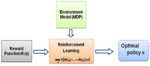 Figure 2 for Ethical Artificial Intelligence - An Open Question