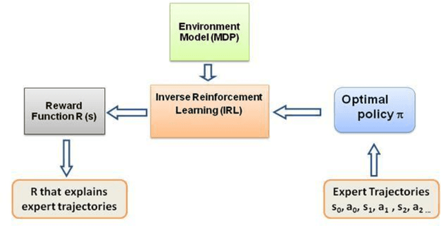 Figure 3 for Ethical Artificial Intelligence - An Open Question