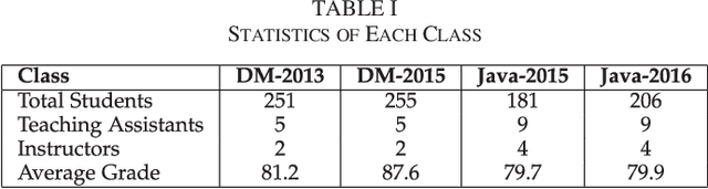 Figure 4 for How Widely Can Prediction Models be Generalized? An Analysis of Performance Prediction in Blended Courses