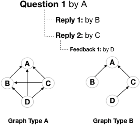Figure 3 for How Widely Can Prediction Models be Generalized? An Analysis of Performance Prediction in Blended Courses
