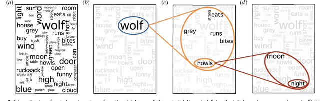 Figure 2 for Understanding Zipf's law of word frequencies through sample-space collapse in sentence formation