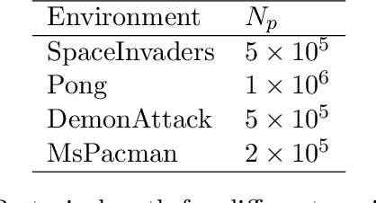 Figure 2 for Pretrain Soft Q-Learning with Imperfect Demonstrations