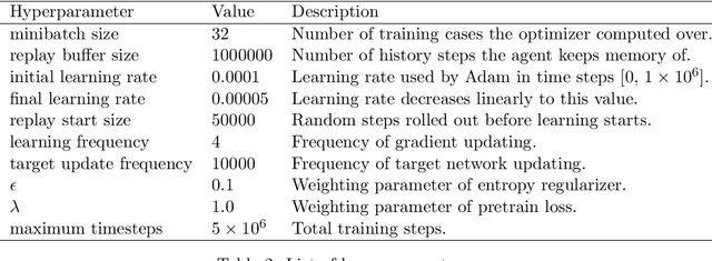 Figure 4 for Pretrain Soft Q-Learning with Imperfect Demonstrations