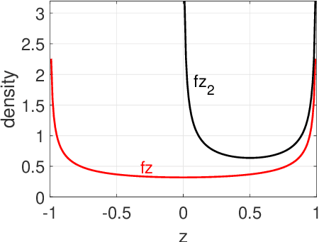 Figure 1 for Quantization Algorithms for Random Fourier Features