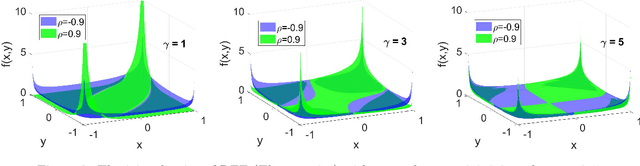 Figure 3 for Quantization Algorithms for Random Fourier Features