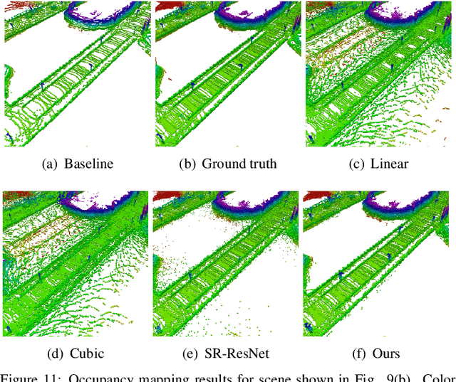 Figure 4 for Simulation-based Lidar Super-resolution for Ground Vehicles