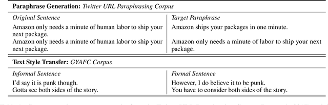 Figure 2 for Diverse Text Generation via Variational Encoder-Decoder Models with Gaussian Process Priors