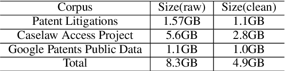 Figure 1 for Legal Transformer Models May Not Always Help