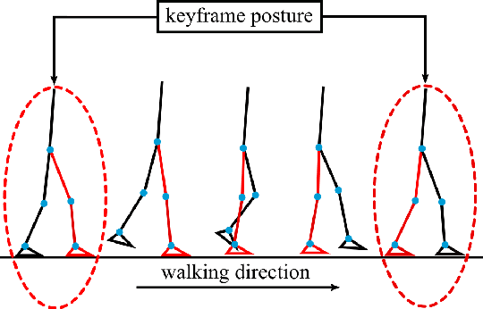 Figure 3 for Impact-Aware Online Motion Planning for Fully-Actuated Bipedal Robot Walking