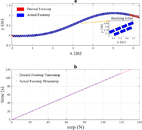 Figure 4 for Impact-Aware Online Motion Planning for Fully-Actuated Bipedal Robot Walking