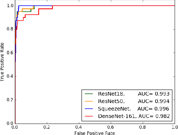 Figure 2 for Deep-COVID: Predicting COVID-19 From Chest X-Ray Images Using Deep Transfer Learning