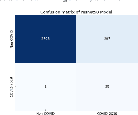 Figure 3 for Deep-COVID: Predicting COVID-19 From Chest X-Ray Images Using Deep Transfer Learning