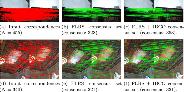 Figure 4 for Deterministic consensus maximization with biconvex programming