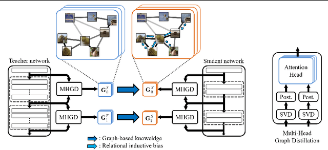Figure 1 for Graph-based Knowledge Distillation by Multi-head Attention Network
