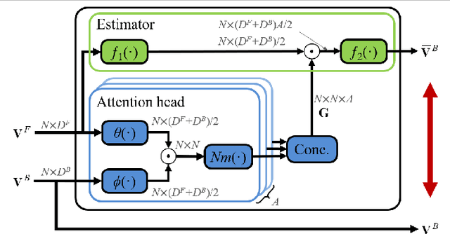 Figure 2 for Graph-based Knowledge Distillation by Multi-head Attention Network