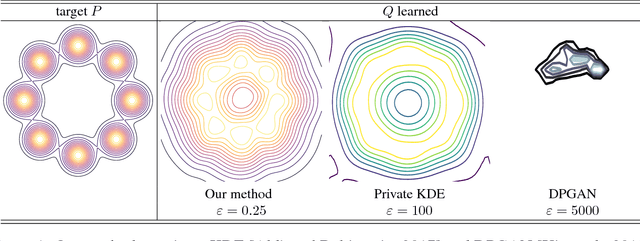 Figure 1 for Integral Privacy for Sampling from Mollifier Densities with Approximation Guarantees