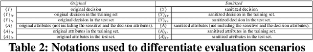 Figure 3 for Agnostic data debiasing through a local sanitizer learnt from an adversarial network approach