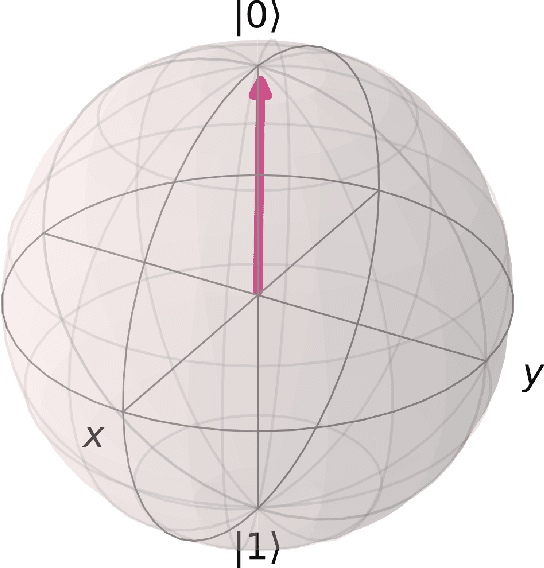 Figure 1 for A quantum procedure for map generation
