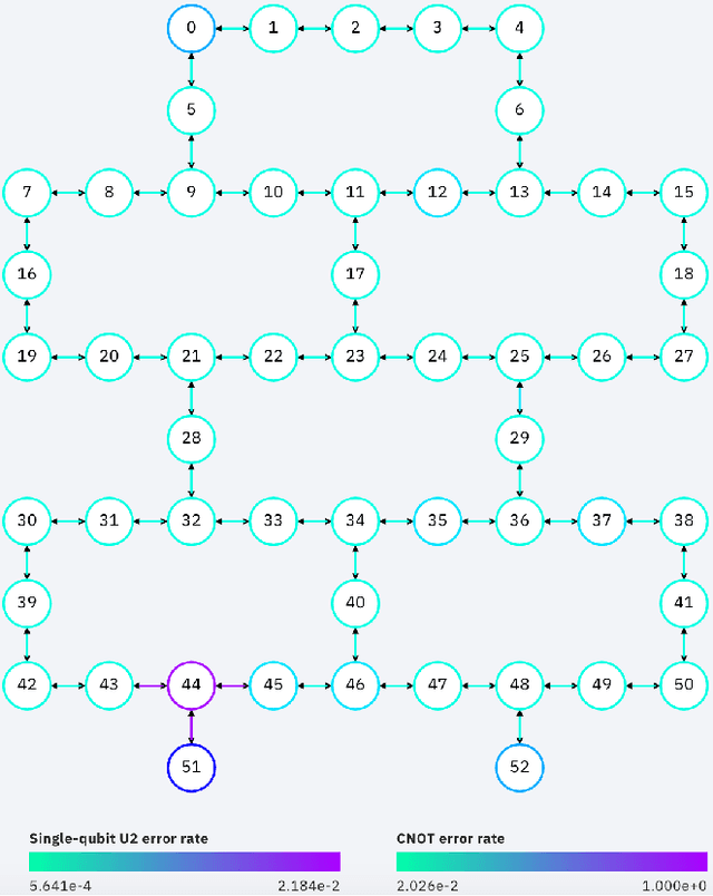 Figure 2 for A quantum procedure for map generation