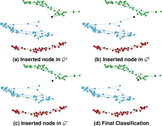 Figure 1 for A Network-Based High-Level Data Classification Algorithm Using Betweenness Centrality
